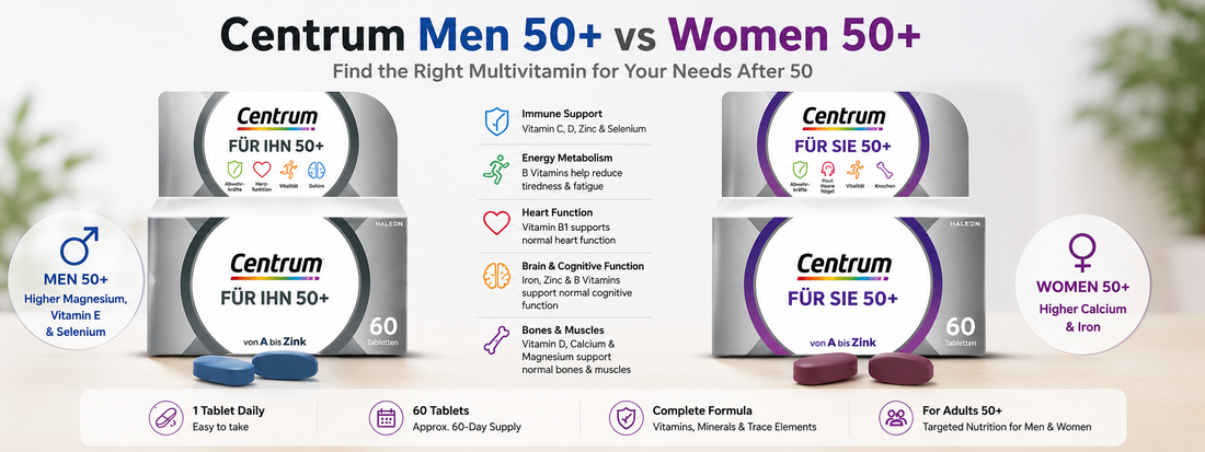Which Centrum 50+ Is Right for You? Centrum Men 50+ vs Women 50+ Compared