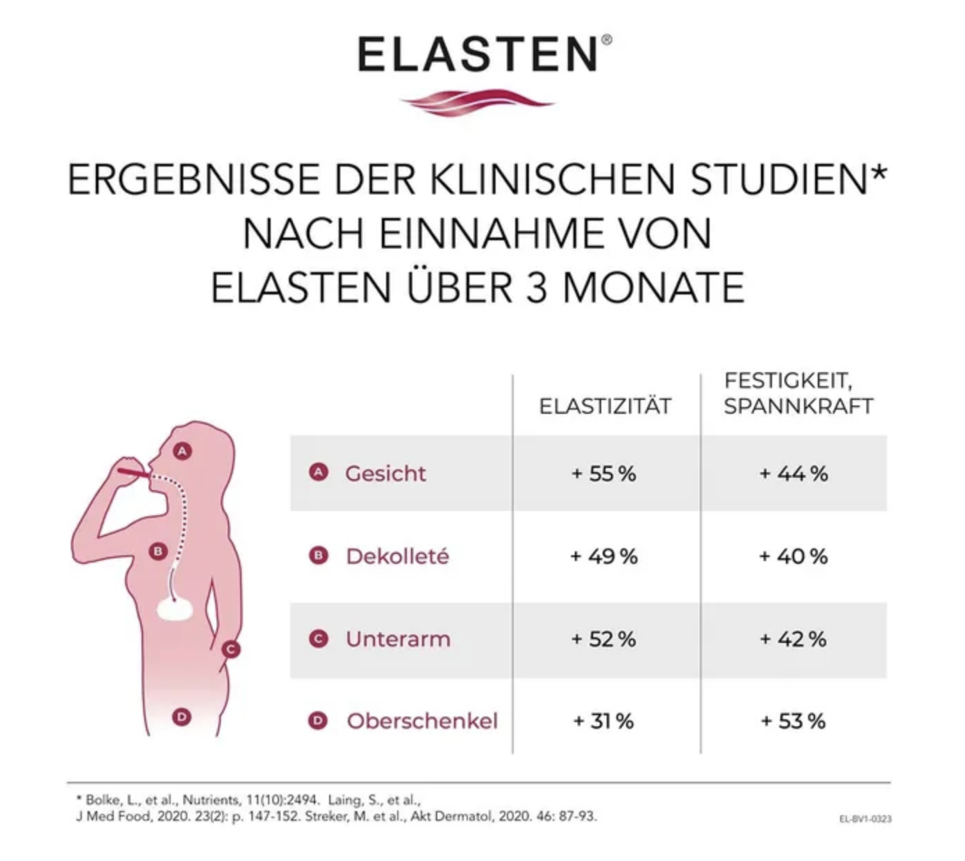Elasten Complete Your Beauty 28 Drinking Vials PZN 10048806 | 2.5 g Collagen Peptides + Vitamin C, Biotin & Zinc | Skin Beauty Supplement | Made in Germany