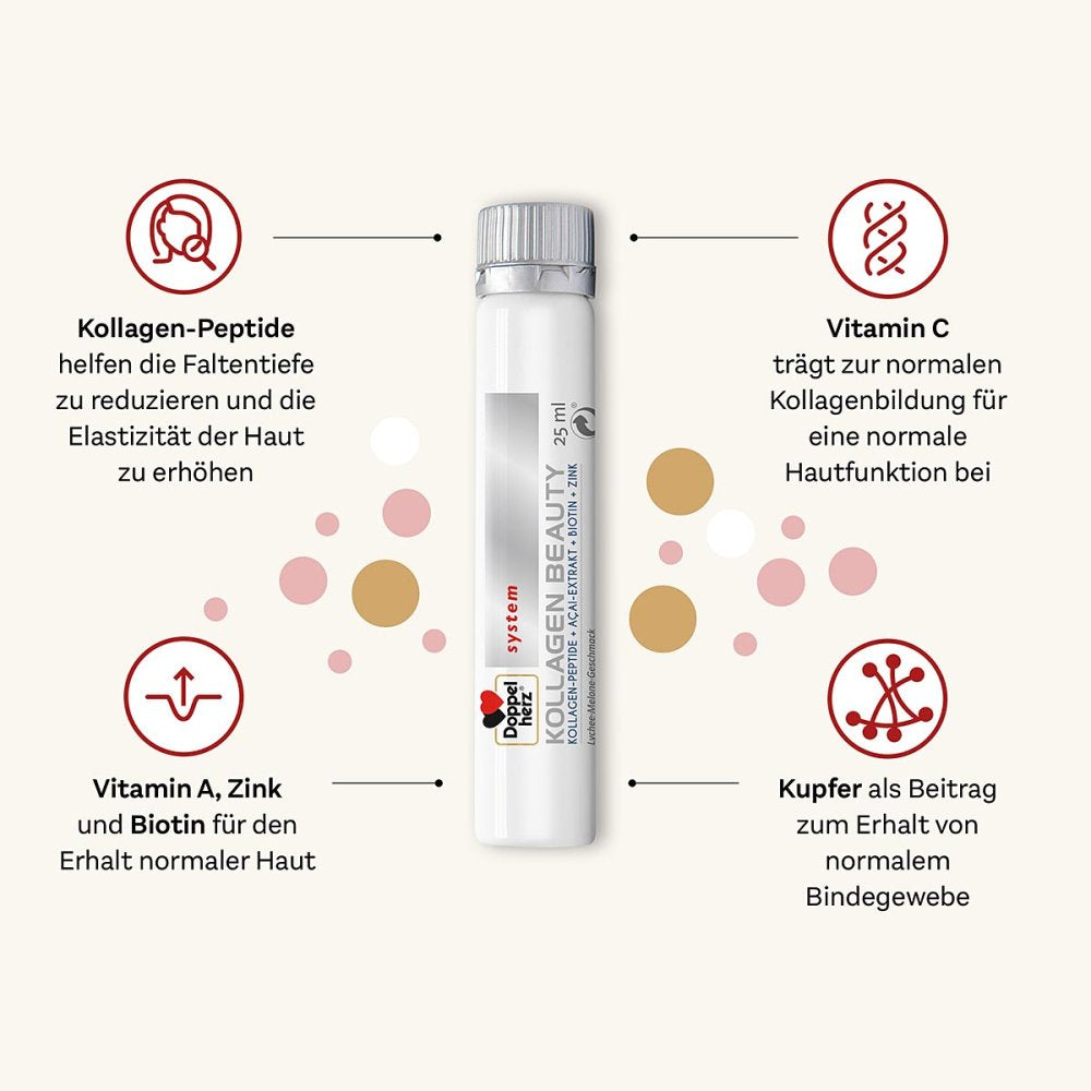 Doppelherz System Collagen Beauty | Collagen Peptides, Biotin, Vitamin C & Zinc | Skin Beauty Drink | 30 Ready-to-Drink Bottles | PZN 13332904