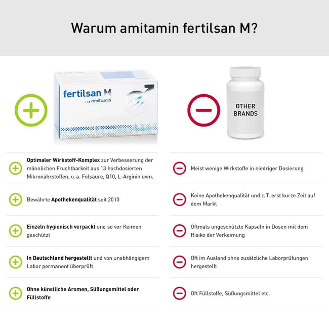 amitamin fertilsan M | L-Arginine, L-Carnitine, Zinc, Selenium, CoQ10 & Antioxidants | Male Fertility Nutritional Support | 90 Capsules | PZN 01476816