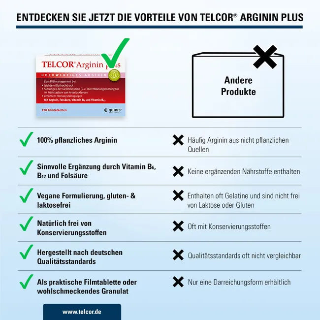 Telcor Arginine Plus Granules 30 Sachets | L-Arginine with Vitamins B6, B12 & Folic Acid | PZN 05520750