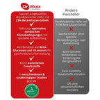 Cholesterinreduktion Dr. Wolz Twin Pack 448g | 2 × 224g Oat Beta-Glucans, Plant Sterols & B Vitamins | Natural Cholesterol Support | PZN 07619582