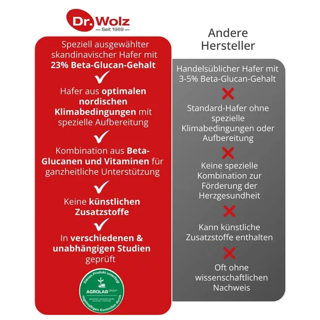 Cholesterinreduktion Dr. Wolz Twin Pack 448g | 2 × 224g Oat Beta-Glucans, Plant Sterols & B Vitamins | Natural Cholesterol Support | PZN 07619582