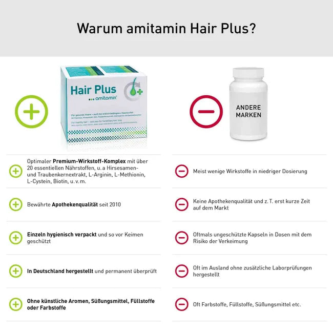 amitamin Hair Plus 60 Capsules PZN 07689275 | Hair Nutritional Supplement with Biotin, Zinc, Amino Acids & Plant Extracts | 30-Day Supply