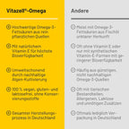 Vitazell Omega + Unizink Immun Plus | Vegan Omega-3 & Daily Immune Support Bundle | EPA, DHA, Zinc, Vitamin C, D & Selenium | 120 PZN 11335407 + 60 Capsules PZN 05489336