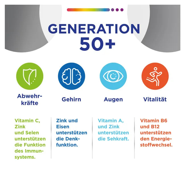 Centrum Generation 50+ | Complete Multivitamin & Minerals for Adults Over 50 | Energy, Immune, Brain & Vision Support | 100 Tablets | PZN 14170533