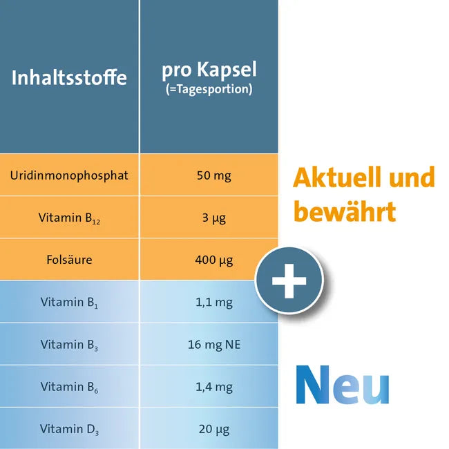 Keltican Forte | Uridine Monophosphate (UMP), Vitamin B12, Folic Acid & B Vitamins | Peripheral Nerve Nutritional Support | 2 x 80 Capsules | PZN 16866753