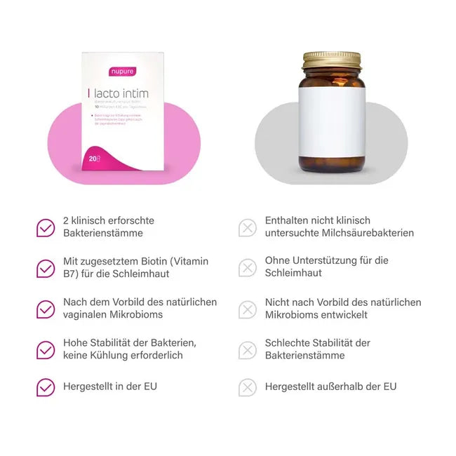 nupure Probaflor Lacto Intim 20 Delayed-Release Capsules | Women's Vaginal Flora Probiotic | 2 Clinically Studied Lactobacillus Strains | 10 Billion CFU | Biotin | PZN 16872328