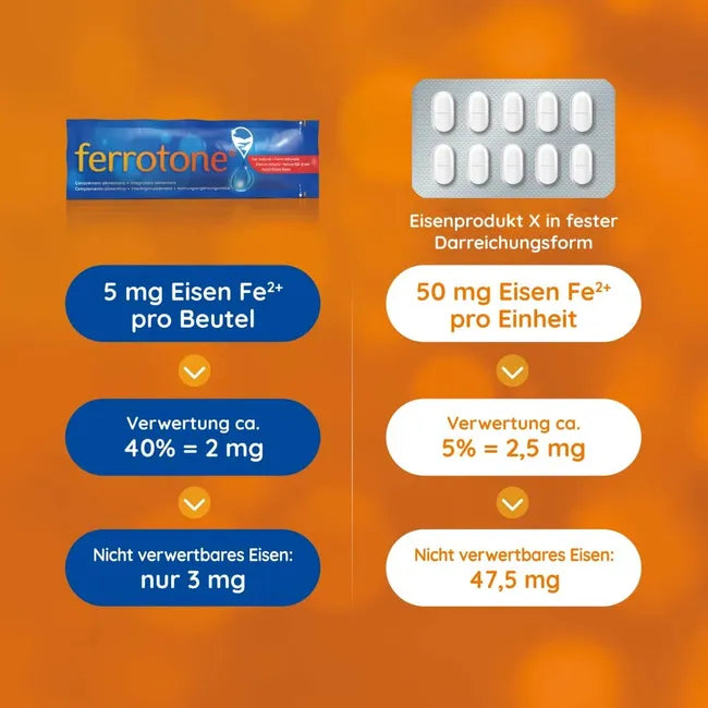 Ferrotone® Natural Iron Apple Natural Iron-Rich Water with Apple Juice & Vitamin C 28 × 25 ml Sachets | Gentle Liquid Iron Supplement | PZN 17888366