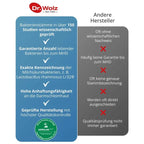 Dr. Wolz Darmflora plus select complex | 160 Billion Live Cultures + 23 Strains, PB Formula & Citrus Flavonoids | 80 Capsules | PZN 18084635