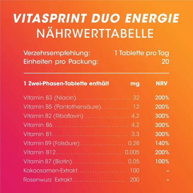 Vitasprint Duo Energie | High-Dose Vitamin B Complex + Rhodiola Rosea 200 mg | 2-Phase Energy Formula | Vegan | 20 Tablets | PZN 18760556
