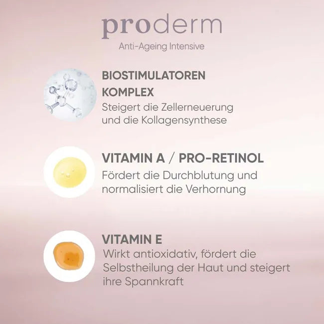 Louis Widmer Proderm Eye Cream Fragrance-Free 30ml | Intensive Anti-Aging Eye Care | Vitamin A, Vitamin E & Panthenol | PZN 19337819