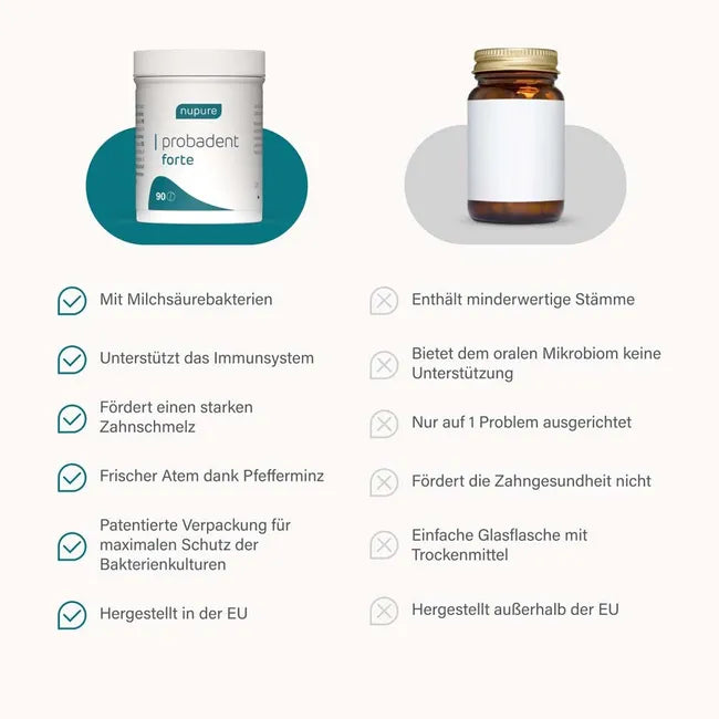 nupure probadent forte | 3 Oral Probiotic Strains, 5 Billion CFU, Vitamin D3 & Biotin | Oral Microbiome & Gum Support | 90 Lozenges | PZN 19453916