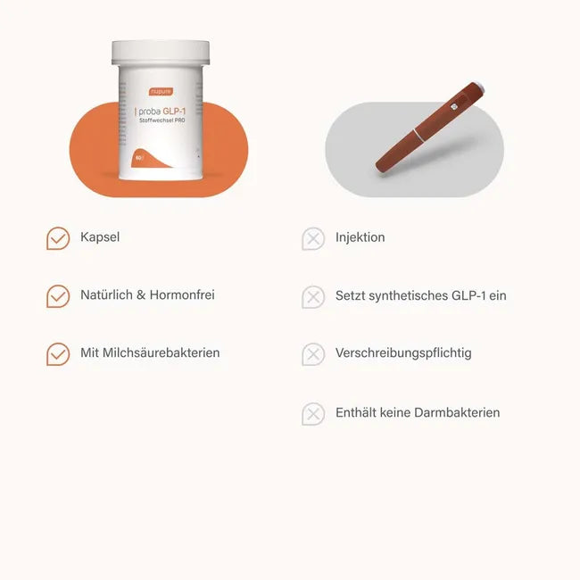 nupure proba GLP-1 Stoffwechsel Pro | Inulin, Resistant Dextrin, Probiotics & Chromium | Metabolism & Digestive Wellness | 30 Sachets | PZN 19513446