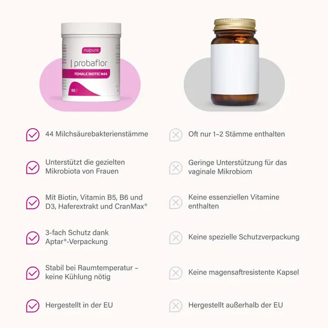 nupure Probaflor FEM Daily | Women's Probiotic | 44 Live Probiotic Strains | 20 Billion CFU | Cranberry, Chicory & Multivitamins | 60 Delayed-Release Capsules | PZN 19754262