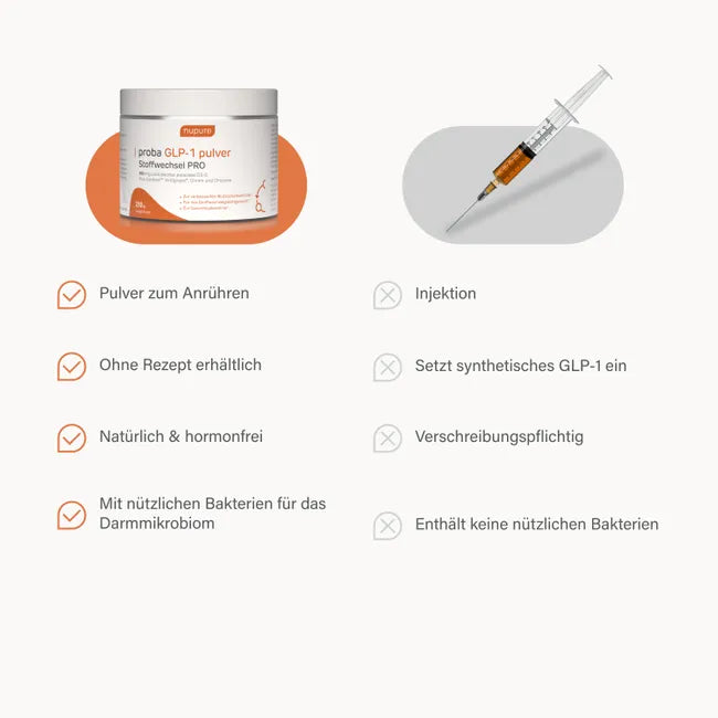 Nupure Proba GLP-1 Metabolism PRO | Inulin, Chromium, L. paracasei, B Vitamins & Carolean™ | Blood Sugar & Macronutrient Metabolism Support | Orange Powder | 210 g | PZN 19896453