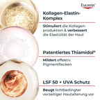Eucerin Hyaluron-Filler + Elasticity Ultra-Light Day SPF 50 50ml | Anti-Aging Day Cream with Thiamidol | PZN 20318135