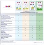HiPP Bio Combiotik PRE Infant Formula Family Value Pack 2400g 4 × 600 g | From Birth | Organic | Natural L. fermentum Cultures | Lactose Only | Made in Germany