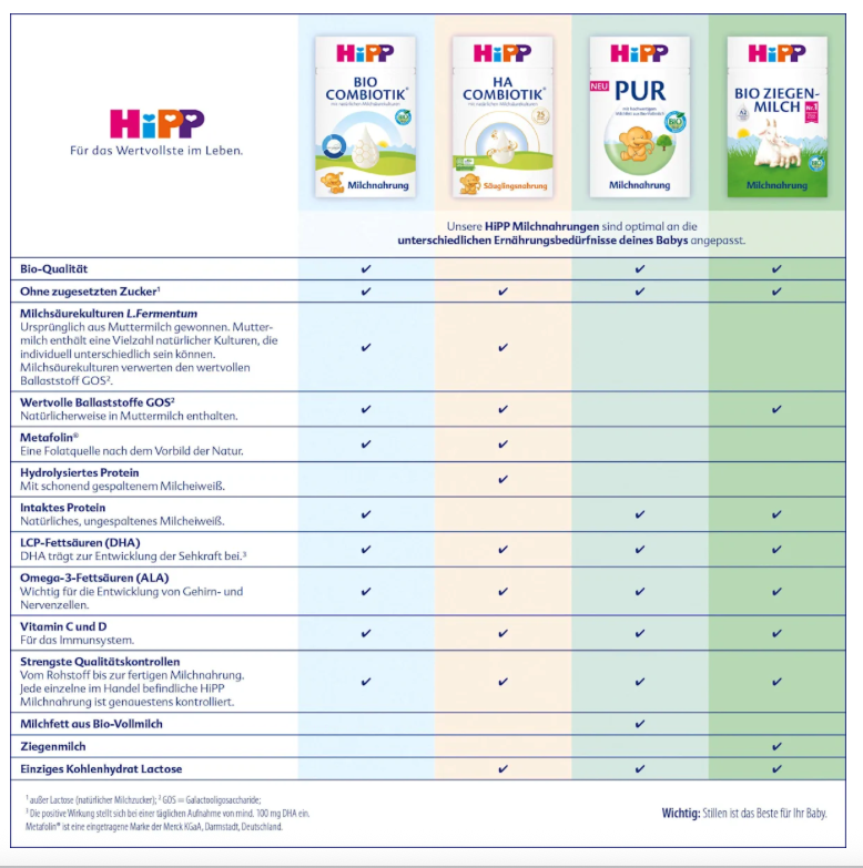 HiPP Bio Combiotik PRE Infant Formula Family Value Pack 2400g 4 × 600 g | From Birth | Organic | Natural L. fermentum Cultures | Lactose Only | Made in Germany