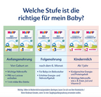 HiPP Bio Combiotik PRE Infant Formula Family Value Pack 2400g 4 × 600 g | From Birth | Organic | Natural L. fermentum Cultures | Lactose Only | Made in Germany