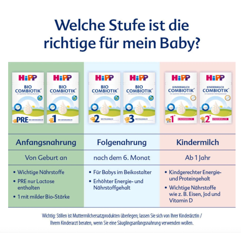 HiPP Bio Combiotik PRE Infant Formula Family Value Pack 2400g 4 × 600 g | From Birth | Organic | Natural L. fermentum Cultures | Lactose Only | Made in Germany