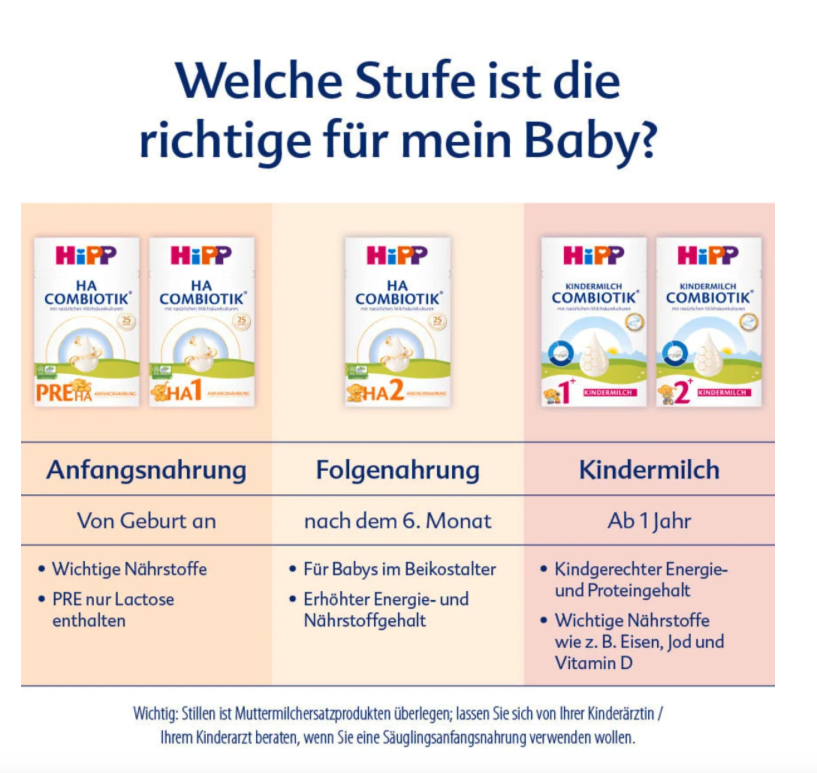 HiPP HA 1 COMBIOTIK Infant Formula Family Value Pack 2400g 4 × 600 g | From Birth | Hydrolyzed Protein | Natural Lactic Cultures, GOS & DHA