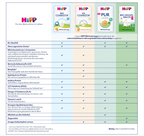HiPP HA 2 COMBIOTIK Follow-On Formula Family Value Pack 2400g 4 × 600 g | From 6 Months | Hydrolyzed Protein | Natural Lactic Cultures, GOS & DHA