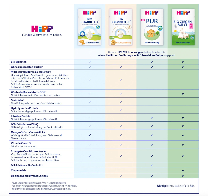 HiPP HA 1 COMBIOTIK Infant Formula Family Value Pack 2400g 4 × 600 g | From Birth | Hydrolyzed Protein | Natural Lactic Cultures, GOS & DHA