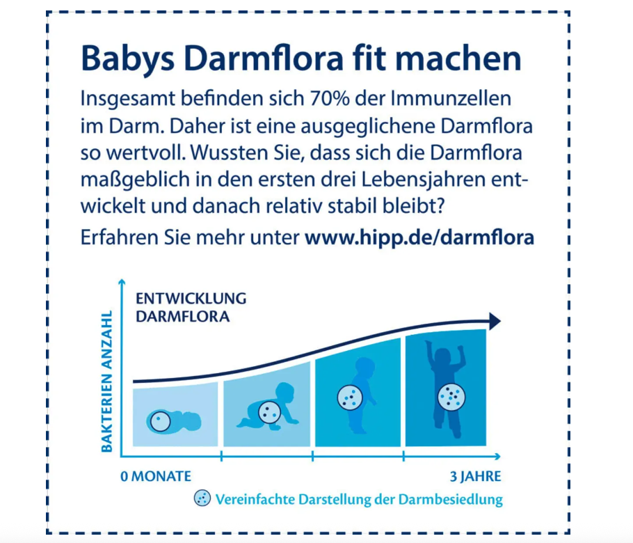 HiPP COMBIOTIK Toddler Milk 1+ Family Value Pack 2400g 4 × 600 g | From 12 Months | Natural Lactic Cultures, GOS, DHA & Metafolin