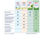 HiPP COMBIOTIK Toddler Milk 1+ Family Value Pack 2400g 4 × 600 g | From 12 Months | Natural Lactic Cultures, GOS, DHA & Metafolin