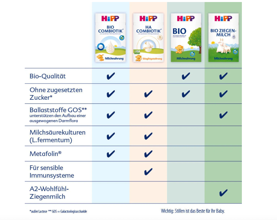 HiPP COMBIOTIK Toddler Milk 1+ Family Value Pack 2400g 4 × 600 g | From 12 Months | Natural Lactic Cultures, GOS, DHA & Metafolin
