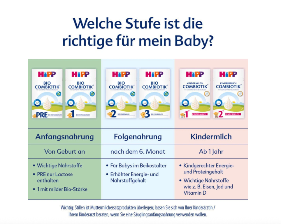 HiPP COMBIOTIK Toddler Milk 1+ Family Value Pack 2400g 4 × 600 g | From 12 Months | Natural Lactic Cultures, GOS, DHA & Metafolin