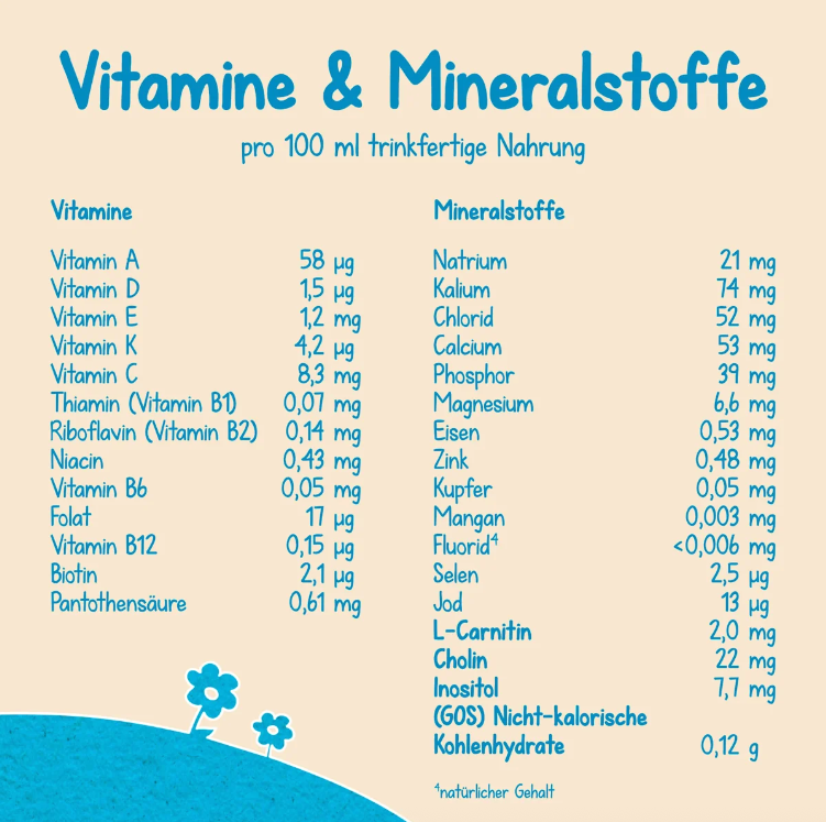 Milupa Milumil PRE Infant Formula Family Value Pack 3600g 3 × 1.2 kg | From Birth | GOS/FOS, DHA & ARA | Suitable for Combination Feeding