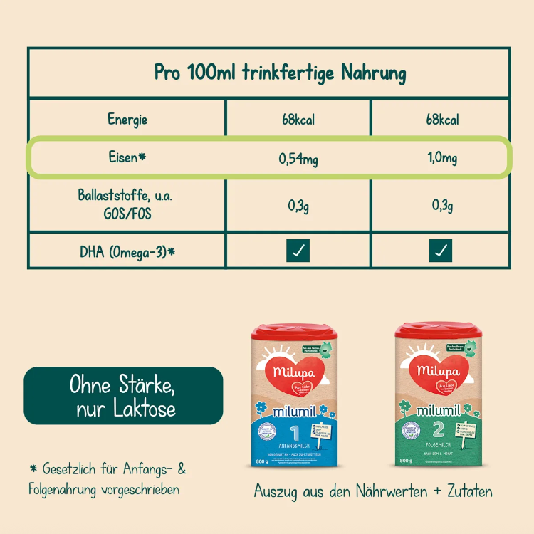 Milupa Milumil 2 Follow-On Formula Family Value Pack 3200g 4 × 800 g | From 6 Months | GOS/FOS, DHA & ALA | No Added Starch