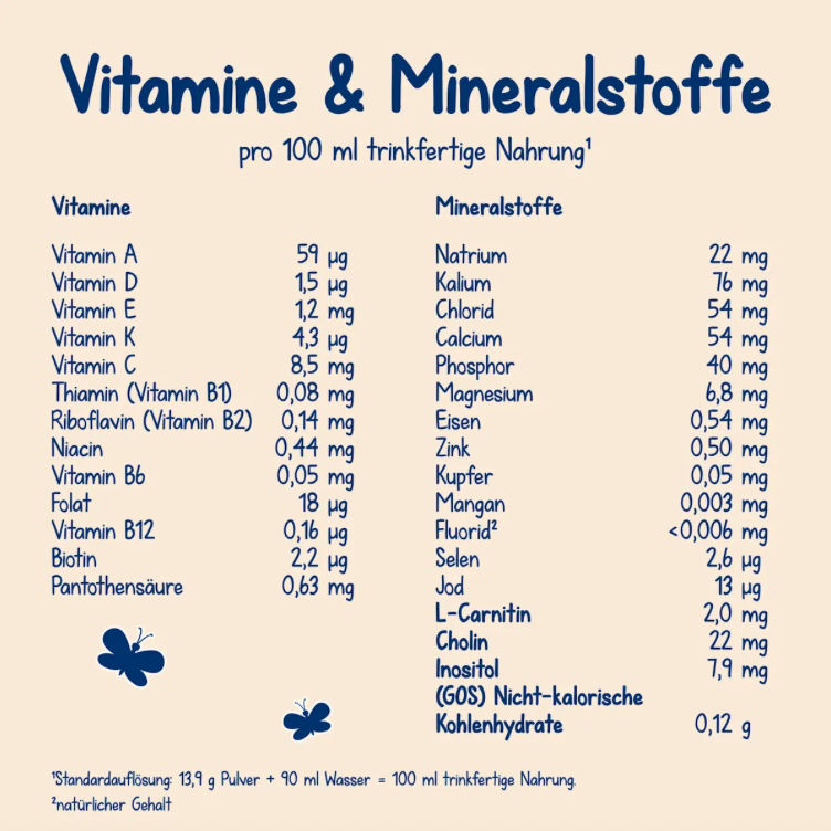 Milupa Milumil 1 Infant Formula Family Value Pack 3200g 4 × 800 g | From Birth | DHA & ARA | GOS/FOS Prebiotics | Palm Oil Free | Made in Germany