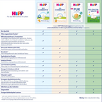 HiPP PUR Toddler Milk 12+ Months Value Pack 4 × 500 g | Organic Toddler Milk Palm Oil Free | Reduced Protein | Calcium, Vitamins C & D | Made in Germany